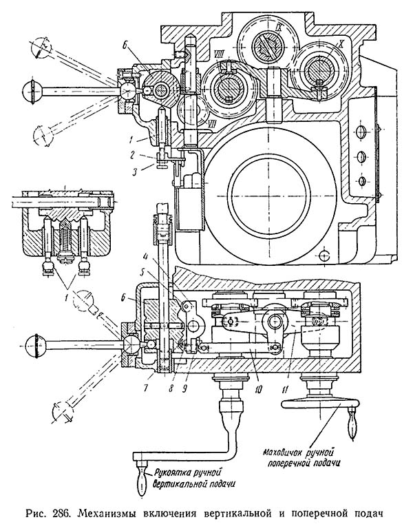 Механізми увімкнення вертикальной і поперечної подач консольно-фрезерного верстата